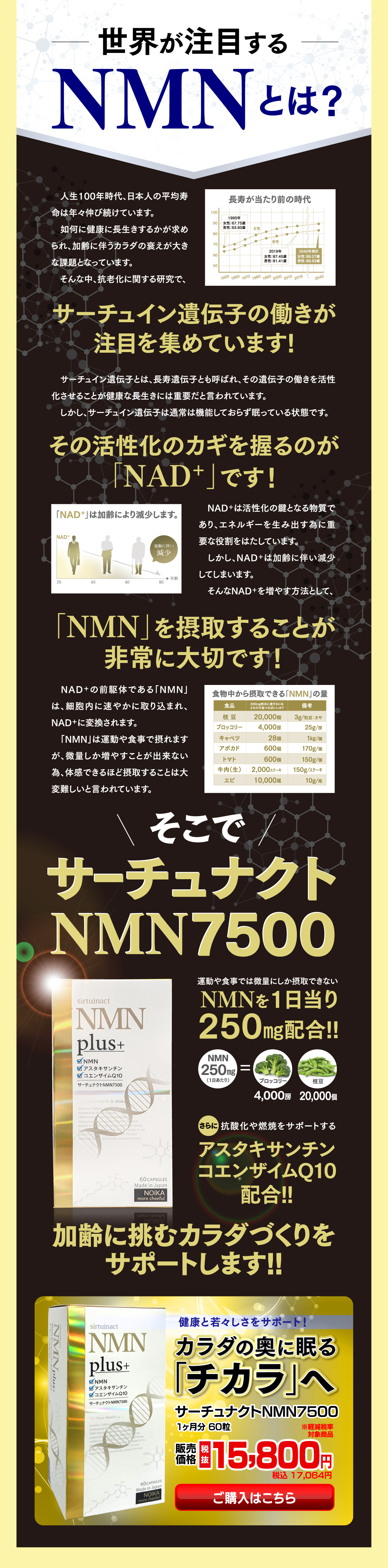 NMNを1日当り250mg配合!! アスタキサンチン、コエンザイムQ10配合!!